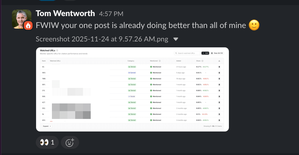 Profound analytics showing Discovered Labs content outperforming all tracked competitors